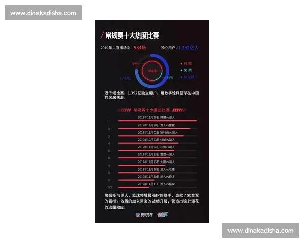 NBA比分直播实时更新焦点对决数据解析与赛况追踪全场进程深度观察