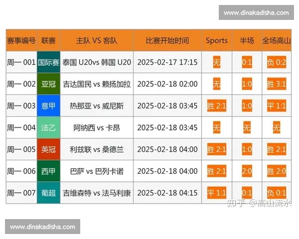 大数据驱动下的足球比赛胜负精准预测策略解析与实战应用探讨前景分析