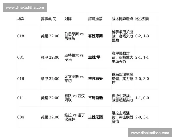 围绕意甲最新比分深度解析焦点战局与冠军走势全景观察报告篇要点 围绕意甲最新比分深度解析焦点战局与冠军走势全景观察报告篇要点