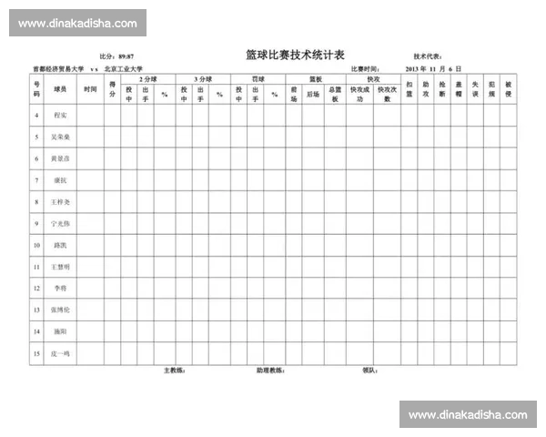 全面解析篮球比赛技术统计指标与实战应用价值及球队表现评估方法 全面解析篮球比赛技术统计指标与实战应用价值及球队表现评估方法