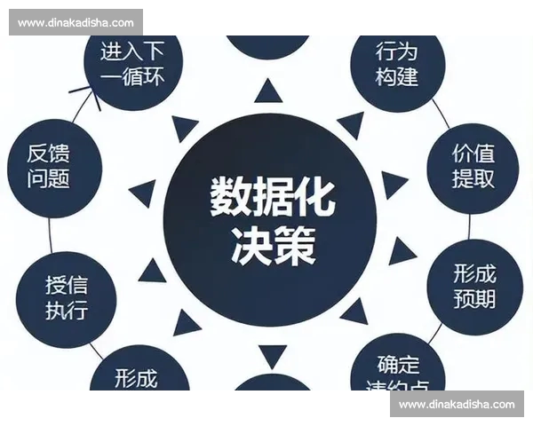 面向体育赛事全流程的数据采集分析建模与决策支持研究体系构建论 - 副本