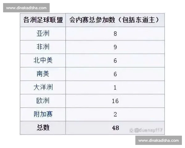 世界杯加时赛赛制详解及其对比赛结果的影响分析