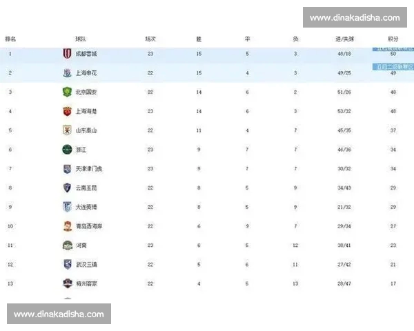 中超积分榜最新形势解析争冠保级格局突变多队命运今夜或改写再起
