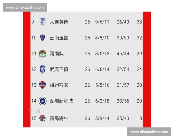 中超联赛激战正酣 热门球队争夺激烈积分榜变动频繁 中超联赛激战正酣 热门球队争夺激烈积分榜变动频繁